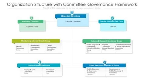 Performance Committee Organization Structure 的图像结果