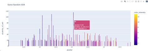 Image result for Graph in Python Ploty or Matplotlib