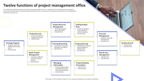 Image result for Project Management Functions