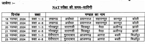 NAT परीक्षा की समय-सारिणी | PRIMARY KA MASTER | SHIKSHAMITRA | Basic ...