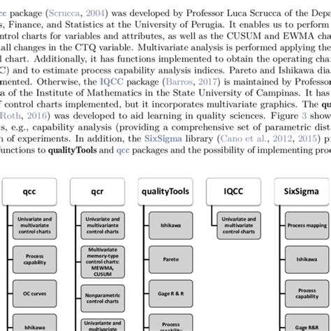 Image result for R Statistical Quality Control Software