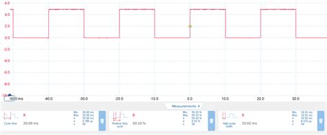 Image result for Frequency PWM and Resolution
