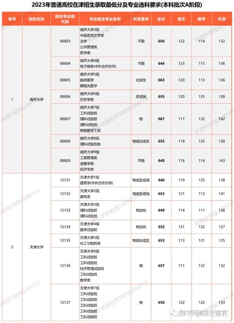 2022年天津高考本科录取分数线（附一分一档表）- 天津本地宝