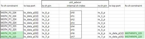 UTIL_ADXCVR core for Xilinx devices [Analog Devices Wiki]
