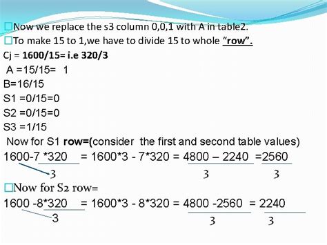 Image result for Solving LPP Using Simplex Method
