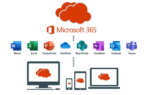 Microsoft office 365 - managementvse