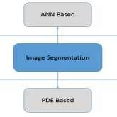 Image result for Segmentation Methods