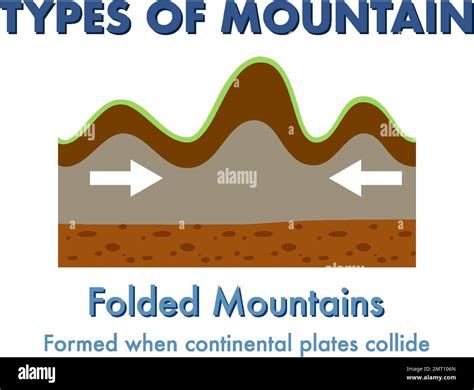 Folded Mountain with explanation illustration Stock Vector Image & Art ...