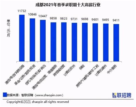 吉林省公布：2022年社会平均工资（城镇单位就业人员平均工资）