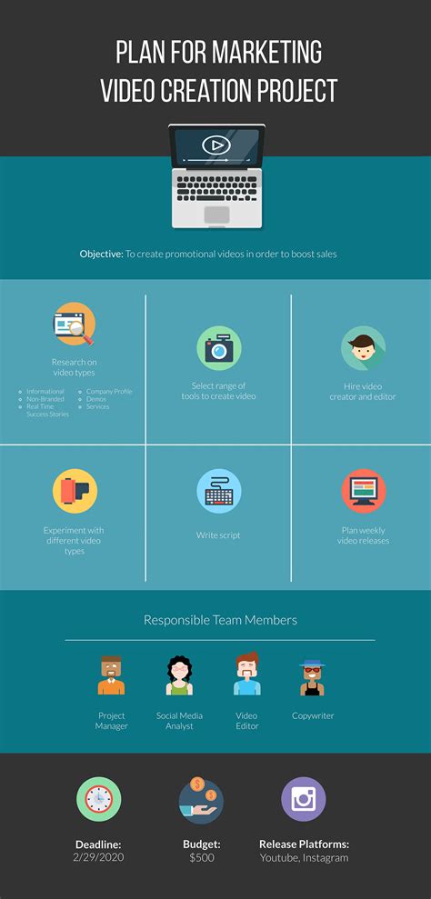 Image result for In Project Management How Do You Plan a Programme