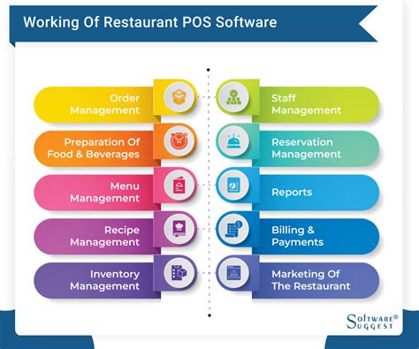 Image result for Best Restaurant POS Software