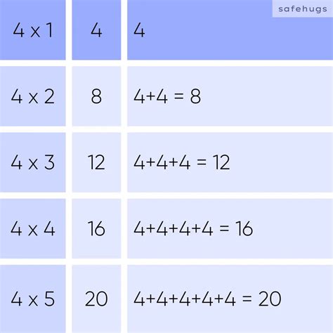 4 Table: Multiplication Table For Kids (Print PDF)
