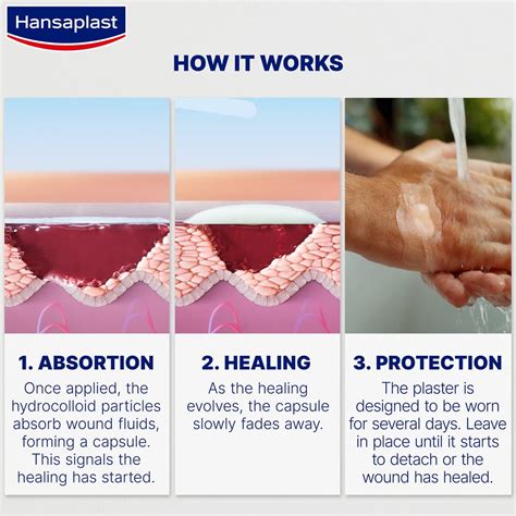 Hansaplast Second Skin Hydrocolloid: Enhanced Healing Plasters