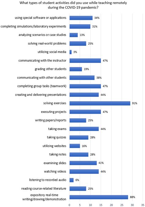 Teachers’ Appreciation of Benefits and Shortcomings of Online and ...