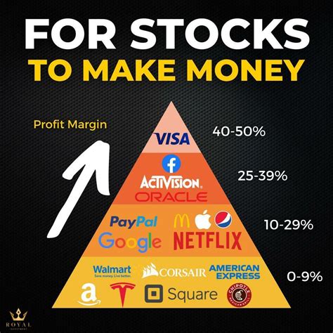 Swppx vs voo best s p 500 fund – Artofit