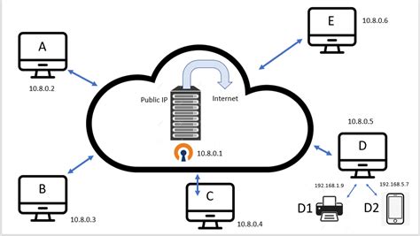 OpenVPN Server 的图像结果
