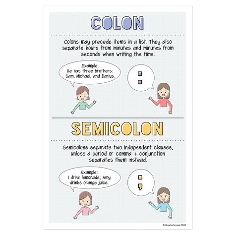 Quarterhouse Colons and Semicolons Poster, English-Language Arts Class ...