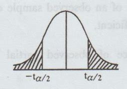 Small Sample Tests - Solved Example Problems | Testing of Hypothesis ...