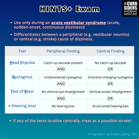 #505 Demystifying Dizziness with Dr. David Hale - The Curbsiders