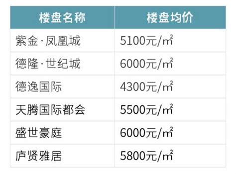 吉安房价2019下跌会成为现实吗？你会在2019年买房吗_吉安房产网