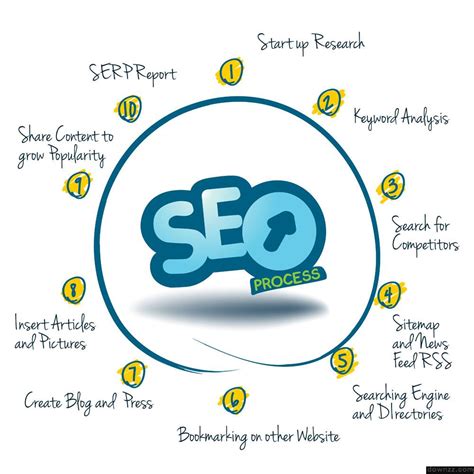 SEO Consulting: The Key Elements That Everyone Should Know - SEOlogist Inc.