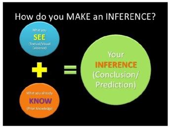 Define Inference 的图像结果
