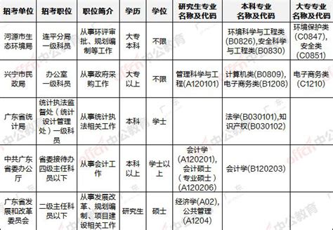 2020成人高考报名开始啦 - 学历教育 - 桂林分类信息 桂林二手市场