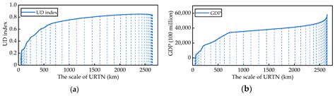 An SD-LV Calculation Model for the Scale of the Urban Rail Transit Network