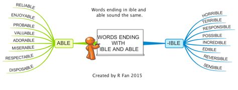 Spelling Words Ending with -ible and -able: Mind Map Template