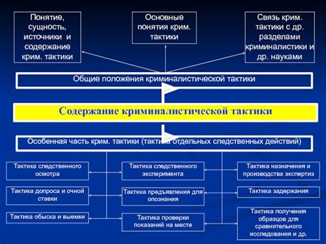 ТЕМА: презентация, доклад