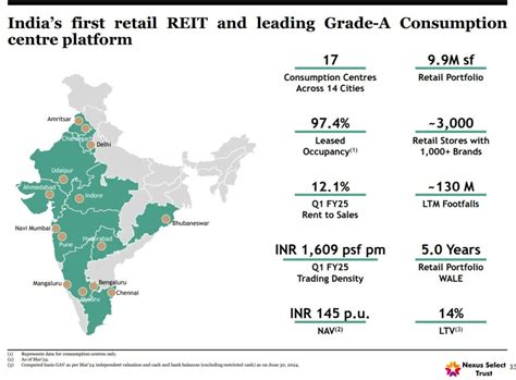 Which is the best REIT in India? » Capitalmind - Better Investing
