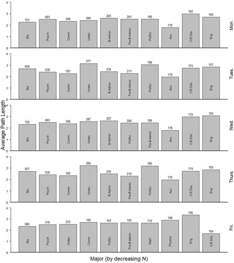 Image result for Average Path Length Python