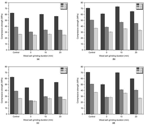 The Effects of Partial Replacement of Ground Granulated Blast Furnace ...