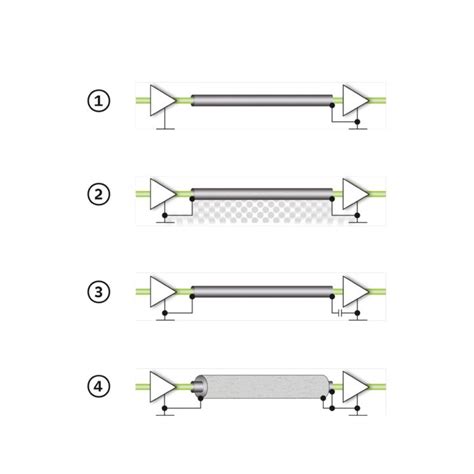 Shielding basics | Phoenix Contact