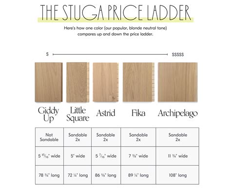 How Much Do Hardwood Floors Cost and Why? | Stuga