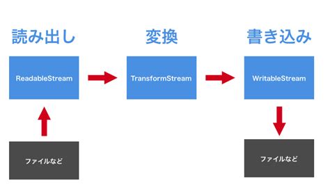 JavaScript Streams API 的图像结果