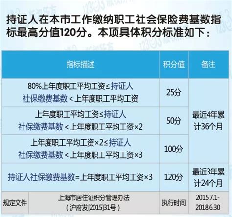2016沪职工平均工资6504元/月 这四大影响不得不看_国内新闻_环球网