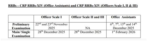 IBPS RRB PO Exam Date 2025 Revised, Officer 1, 2, and 3 Exam Schedule