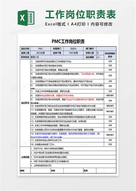 pmc工作岗位职责表Excel模板下载_熊猫办公