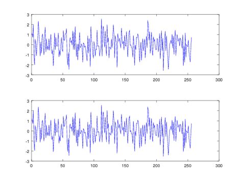 Inverse Fourier Series Ifft MATLAB 的图像结果