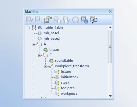 Machine Simulation 的图像结果