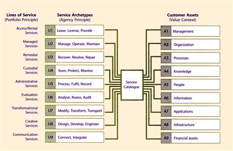 What Are The Three Service Provider Business Models at Rose Thyer blog