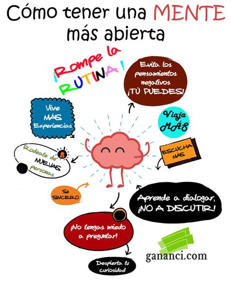 La importancia de una mentalidad abierta