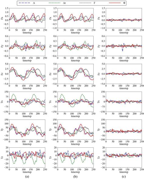 Data-Driven Prediction of Experimental Hydrodynamic Data of the Manta ...