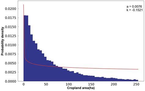 A Big Data Grided Organization and Management Method for Cropland ...