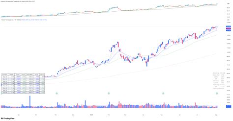 PLTR - Episodic Pivot - 2025-08-06 before breakout daily