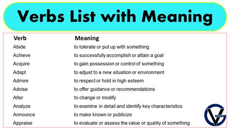 Verbs List with Meaning - GrammarVocab