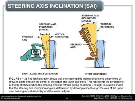 Caster Alignment 的图像结果