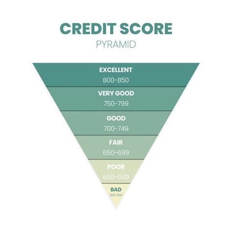 Balance Scale Poor Fair Good at Bruce Moreno blog
