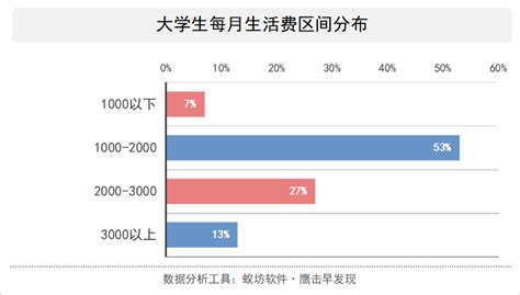 2022年我国36座重点城市在校大学生数量：武汉第一，深圳不到20万_中国教育_聚汇数据